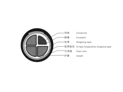 具有屏蔽和耐化學藥品功能的電力電纜