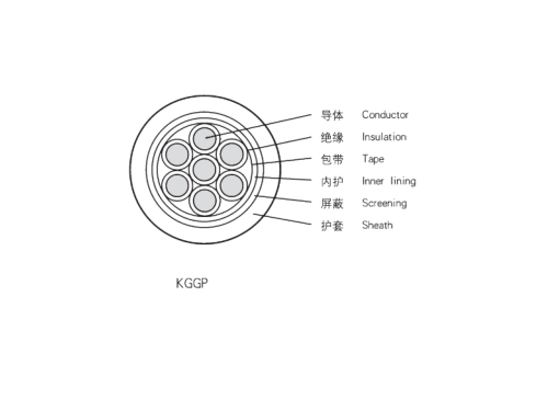 無鹵低煙阻燃控制電纜